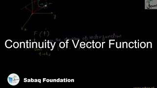 Continuity of Vector Function, Math Lecture | Sabaq.pk