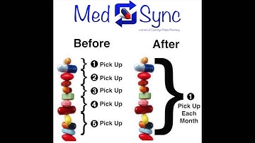 MedSync