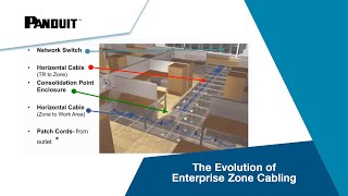 Celebrity The Evolution of Enterprise Zone Cabling Webinar Profile