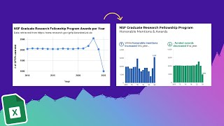 Line Chart to Small Multiples - Remaking a NSF Graduate Research Fellowship Program Graph Wealth