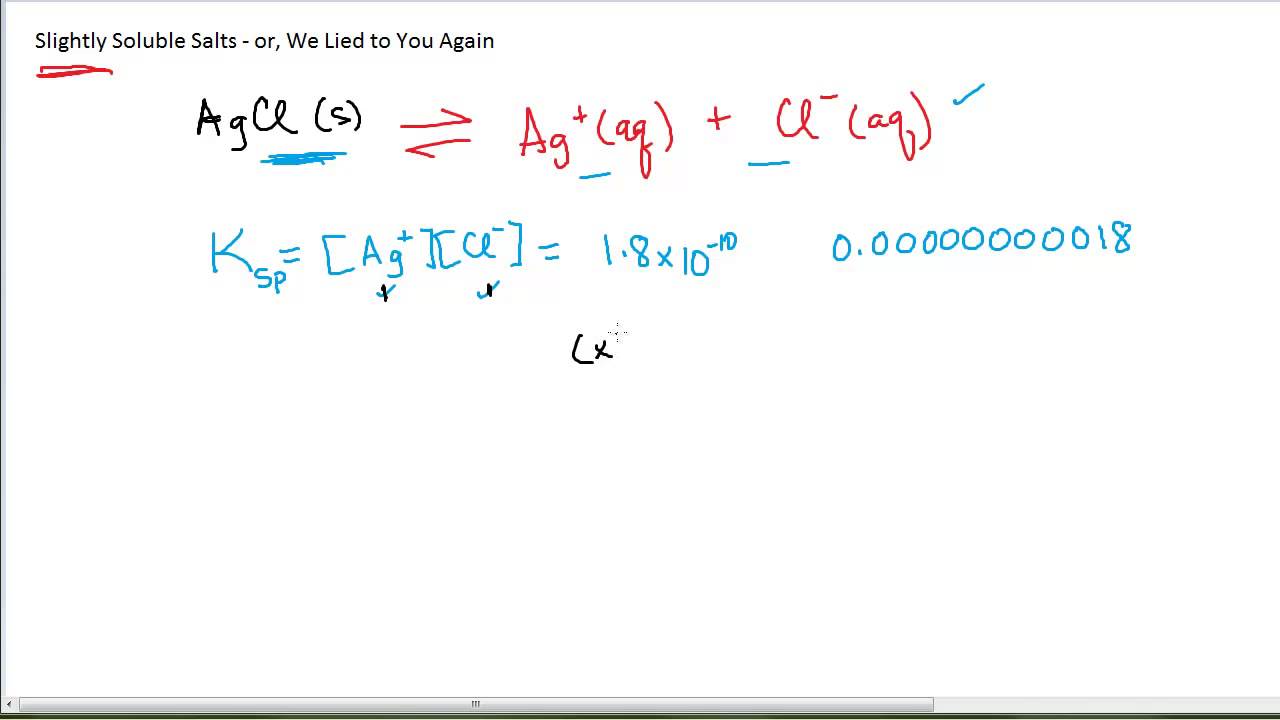 Slightly Soluble 8.1 - Ksp