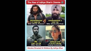 The Rise of Aditya Dhar’s Cinema 👏🔥#adityadhar