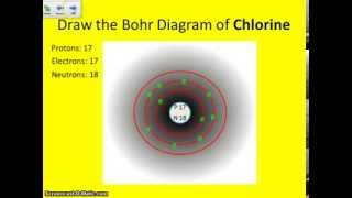 Bohr Model Video