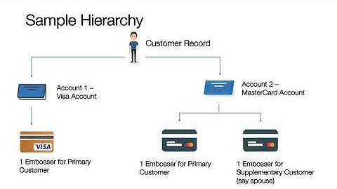 Byte 2 - Credit Card - New Account Set-up