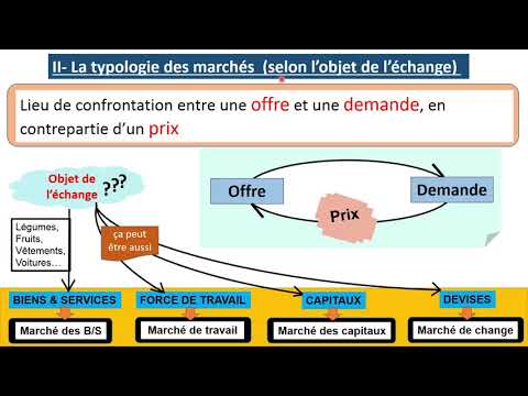 Vidéo: Quels Sont Les Types De Marche Classique