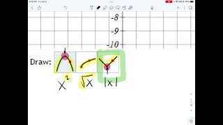 SM2 8.1-1: How to graph a Vertical Shift
