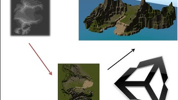 [Unity] Creando terrenos en Unity . Heightmaps