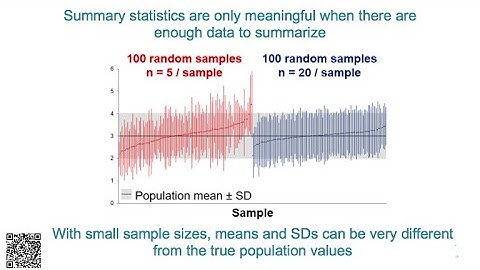 Part 2: Replacing bar graphs of continuous data with more informative graphics -  ReproducibiliTeach