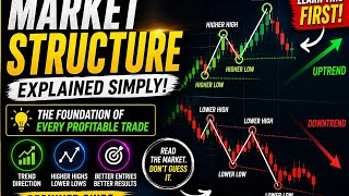 Stop Guessing Trades - Master Market Structure (Beginners Guide)