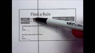 Function Rules 8 2 Video Lesson