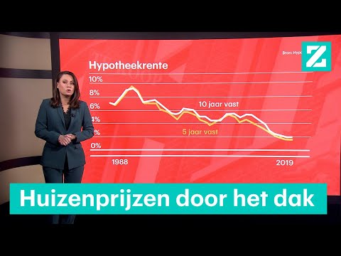 Video: Dalen de huizenprijzen tijdens een recessie?