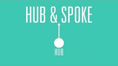 Hubs and spokes video