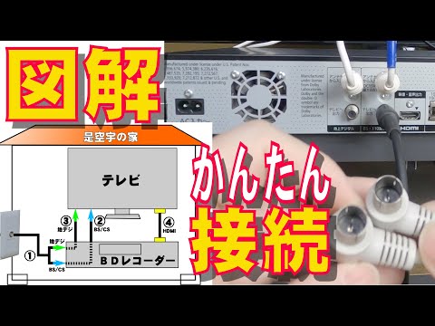 【簡単】テレビとブルーレイレコーダーの配線方法！TVとBDレコーダーのアンテナ配線・HDMI接続