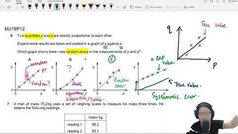 1.2d Precision vs Accuracy (and Calibration Curves) | AS Physical Quantities | CAIE A Level Physics