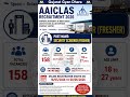 AAICLAS Security Screener Recruitment 2026 | Airports Authority Recruitment 2026 | Airport Jobs 2026