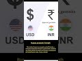 Rupee STRIKES BACK 2% Rupee rising — Good or bad for India?” • Good 👍 • Temporary 😐 • Not good 👎