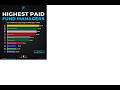 Cloud Giants Control the Internet, Emerging Markets Rotate, India Earnings Slow &amp; Tier 2 Cities Driv