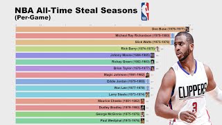 NBA All-Time Steals Per Game Seasons