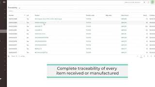 Advanced Inventory Management