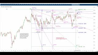 Dow Theory:  The Transports are warning you!  Are you listening?