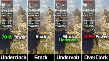 RX 6600 Power Limit / 70% vs 100% vs 120% Underclock vs Stock vs Overclock vs Undervolt in New Games