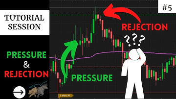 What is Pressure and Rejection || IQ option binary trading