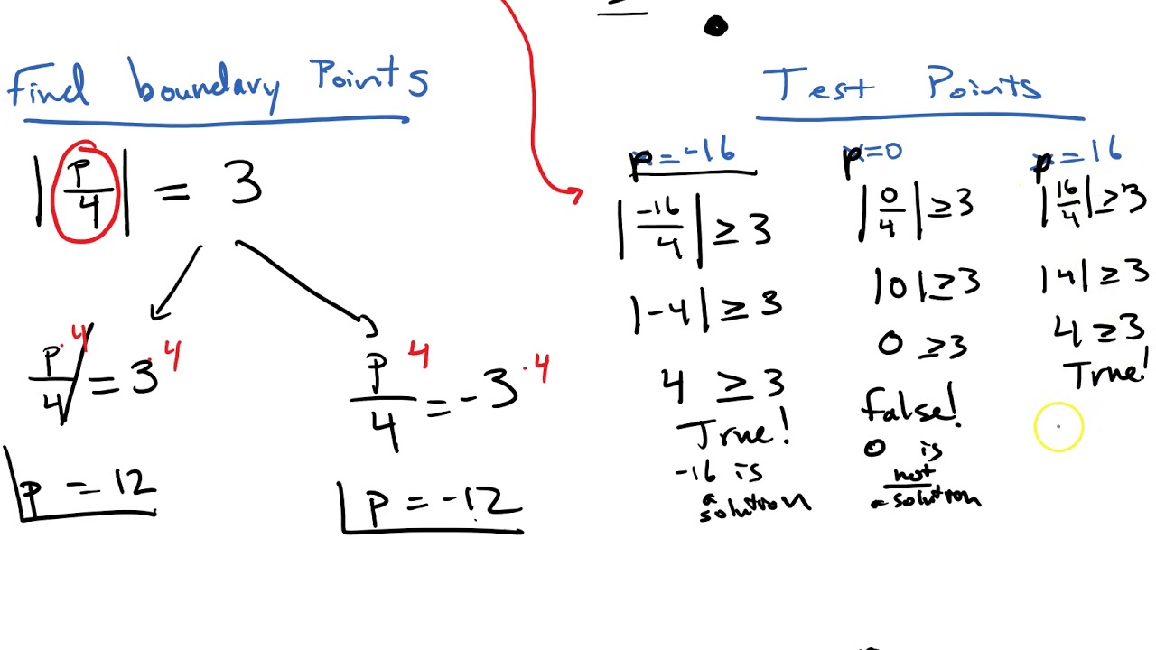 Absolute Value Inequalities using the Test Point Method
