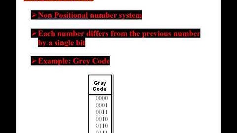 Non Weighted Number System ( Non weighted Codes) explained with an example