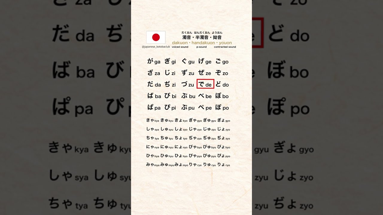 Learn how to pronounce important Japanese sounds!