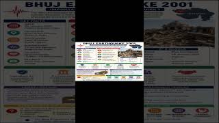 Bhuj Earthquake 2001 Explained | Important for UGC NET Paper 1