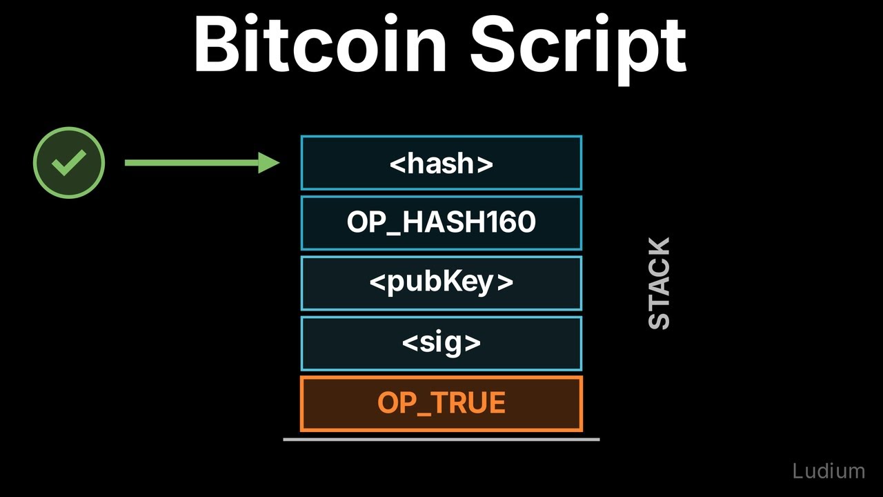 Mastering Bitcoin — 7.1: Bitcoin Script and Stack-Based Validation ...