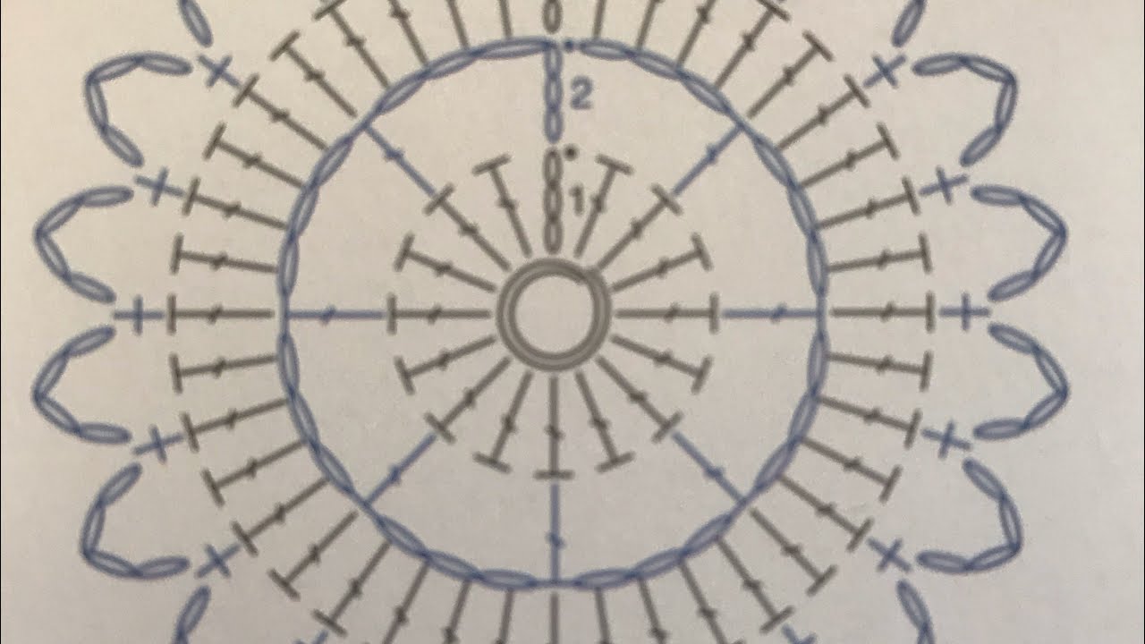 Comment lire un diagramme rond au crochet débutant : tuto en pas à pas