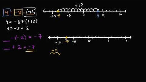 l1 Addition and subtraction  find the missing value part 2 of