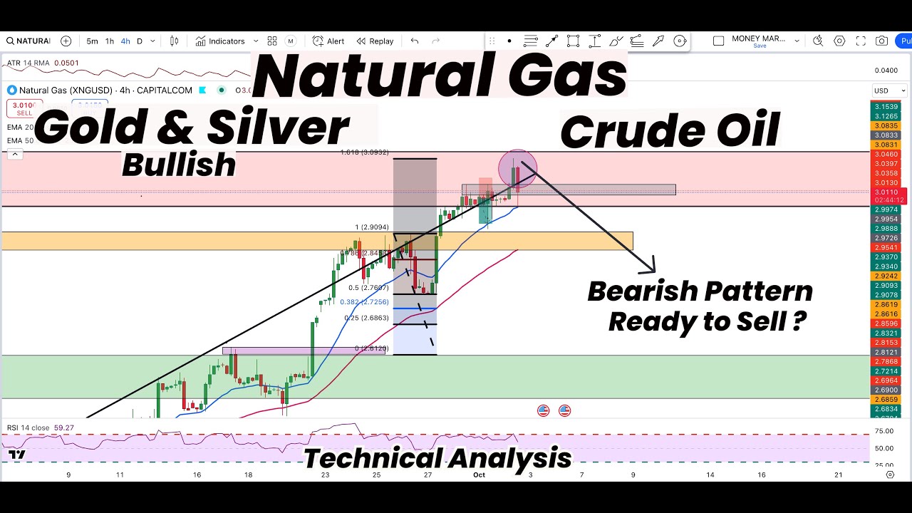 Natural Gas Bearish Pattern | Ready to Sell? | Gold Bullish | Silver ...