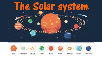 Solar system for class 3 l Planets , Phases of moon ,satellite and constellation #vaflecone