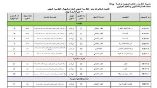 كل تخصصات دورة فيفري 2024 معاهد وتكوينات ولاية ورقلة