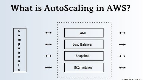 What is Amazon AWS Auto Scaling | GCP World Wide Training