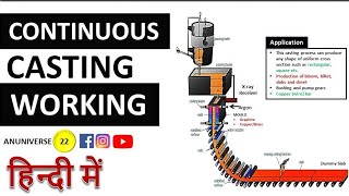 Continuous Casting