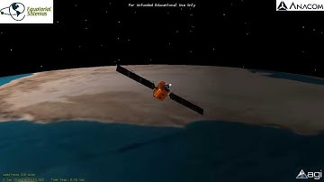 Attitude Control - MATLAB - STK - Spin rate control