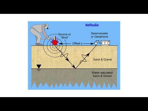 Vídeo: Em que ordem as ondas sísmicas chegam a um sismômetro?