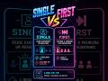 Single vs First ⚠️ Erro comum no LINQ