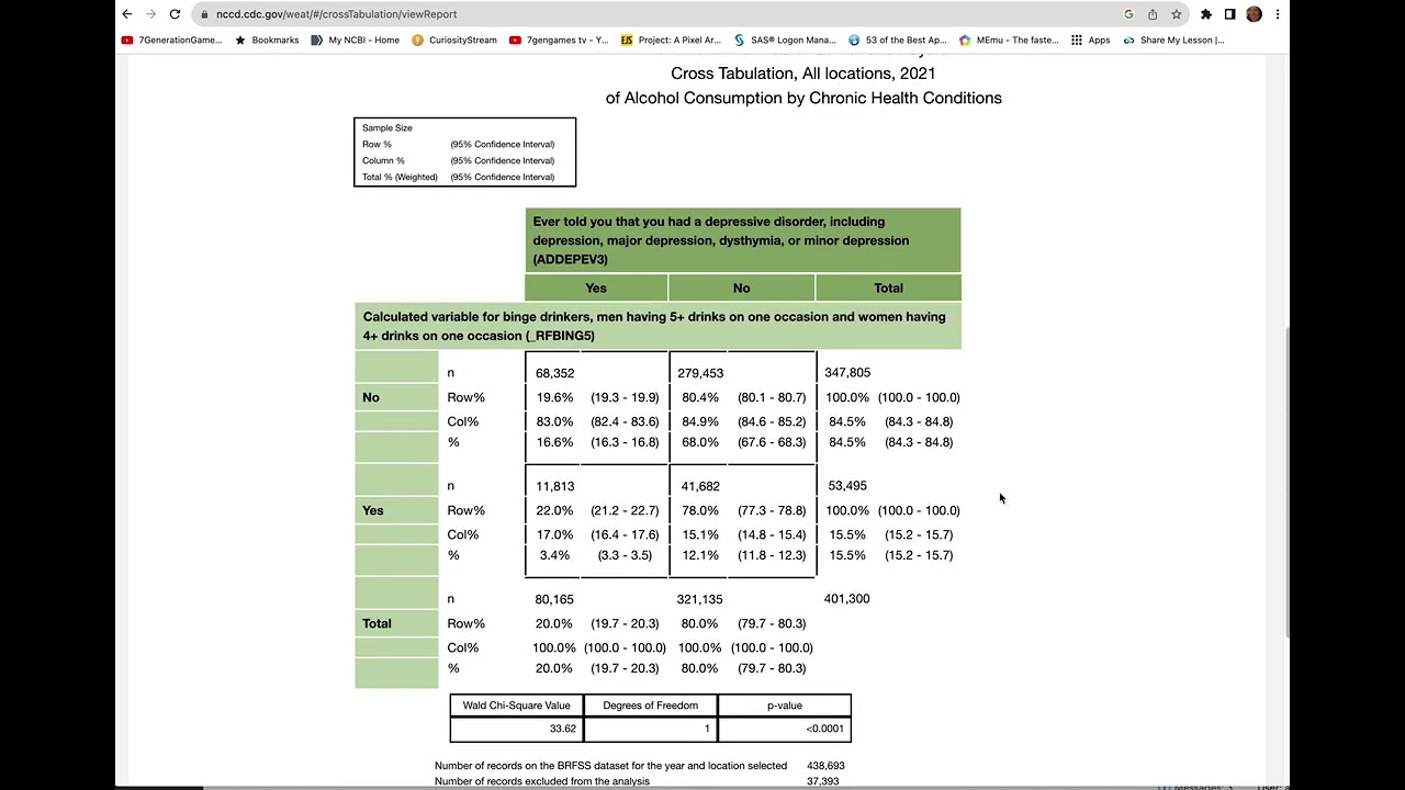 Getting a 2 x 2 table of data from the Behavioral Risk Factor Surveillance System