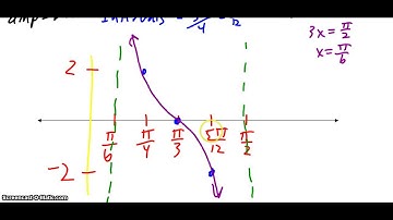 Graphing the tangent function part 2