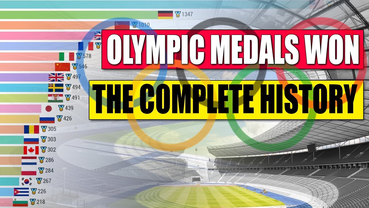 Complete History of Summer Olympic Medals Won by Country - YouTube
