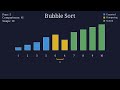 Bubble Sort Algorithm Visualized | Step by Step