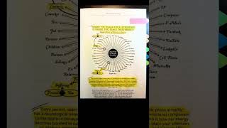 Becoming Supernatural #books #shorts #reels #greggbraden #facts #mindset