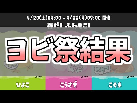 【速報】第15回フェス開始！ヨビ祭の結果がこちらになりました…！！！あの陣営が強かった…！【スプラ3】【splatoon3】【スプラトゥーン3】