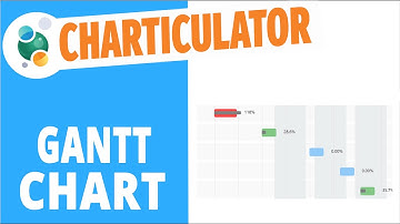 Charticulator #17: How to create a Gantt chart
