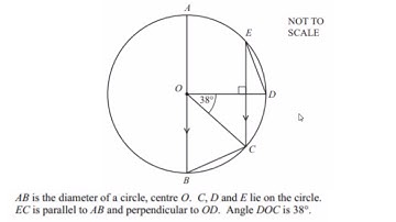 AB is a diameter of a circle. C, D, E lie on the circle. Angle DOC=38°. Work out the unknown angles.