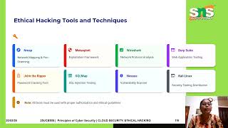 LECTURE VIDEO 2 | CLOUD SECURITY AND ETHICAL HACKING | SNS INSTITUTIONS